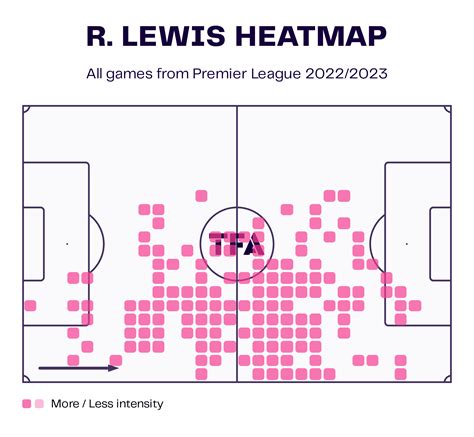 Fa Cup 202223 Manchester City Vs Chelsea Tactical Preview Analysis