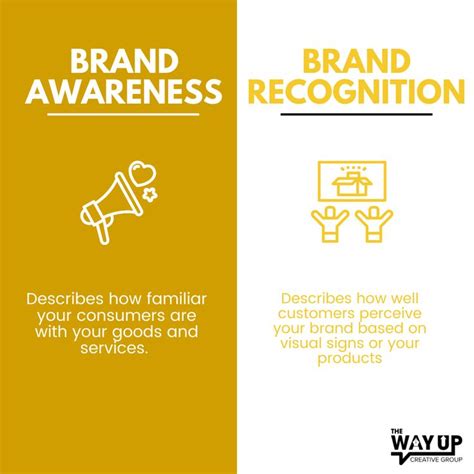 Whats The Difference Between Brand Recognition And Brand Awareness