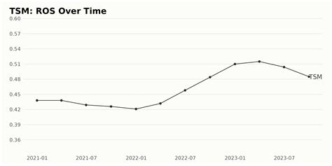 Tsm Stock Forecast 2024 - Lindy Samaria