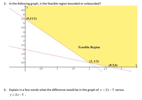 Solved 3 In The Following Graph Is The Feasible Region