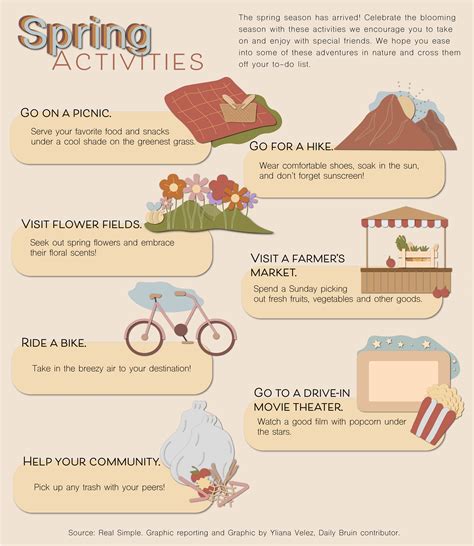 Spring activities - Daily Bruin