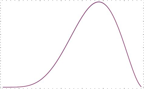 The Normalized Branching Ratio Br Equation 30 As A Function Of The Download Scientific