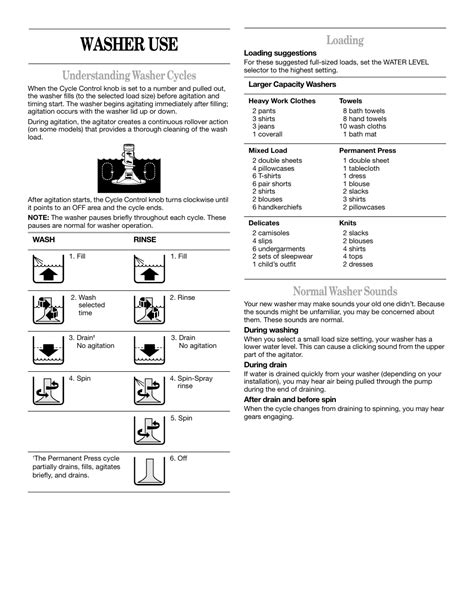 Washer Use Understanding Washer Cycles Loading Whirlpool Thin Twin