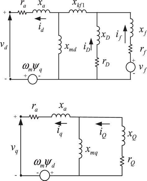 The D And Q Axis Circuits Of A Synchronous Machine Download