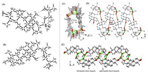 A The Oak Ridge Thermal Ellipsoid Plot Program For Crystal Structure