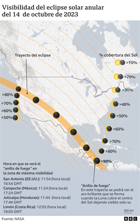 Qu Es Un Eclipse Anillo De Fuego Y D Nde Se Ver En Am Rica Latina