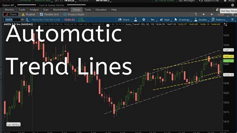 Automatic Trend Lines For ThinkorSwim Free Indicator ThinkScript