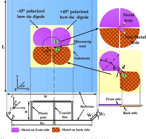 Figure From A Broadband Dual Polarized Planar Antenna For G G Lte