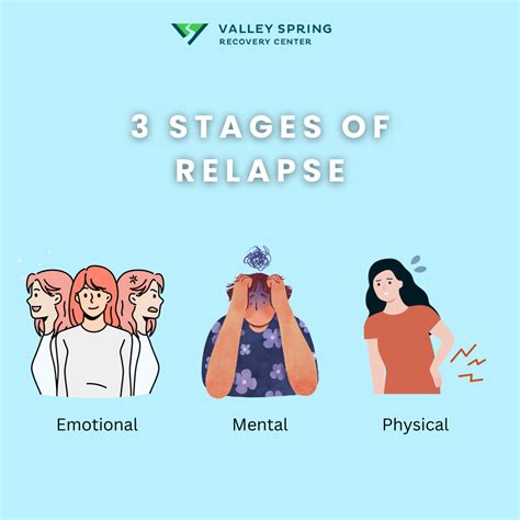 Early Warning Signs Of Relapse 3 Stages Of Relapse How To Recognize