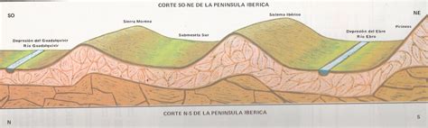 Tipos De Depresiones Geograficas Abstractor