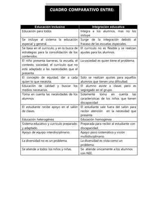 Cuadro Comparativo Inclusiva E Integraci N Pdf