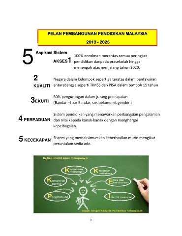 Aspirasi Sistem Pendidikan Malaysia Aspirasi Sistem Pendidikan