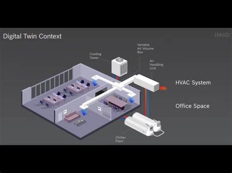 The Power Of Digital Twins For Building Automation Operations Youtube