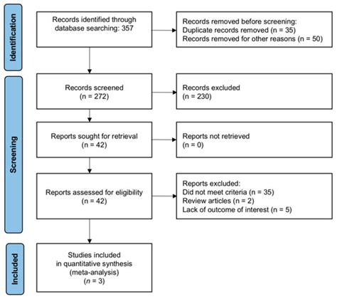 Cancers Free Full Text Adequate Pelvic Lymph Node Dissection In Radical Cystectomy In The