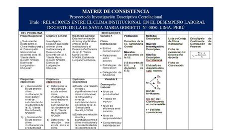 Formato Matriz De Consistencia Matriz De Consistencia Titulo De La