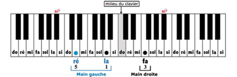 Partition piano sans solfege