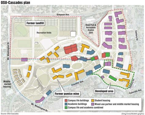 Bend Planning Commission Approves Osu Cascades Master Plan Local