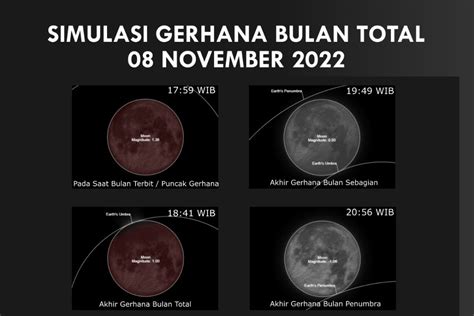 Besok Puncak Gerhana Bulan Total Pada Pukul 18 00 WIB ANTARA News