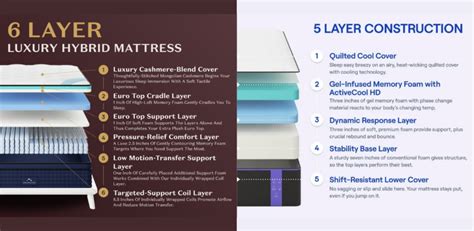 Dreamcloud Vs Nectar Hybrid Or All Foam Mattress Compare