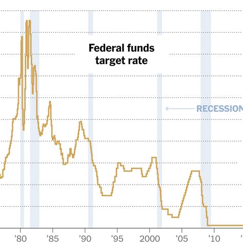 Fed To Raise Rates In 2024 Ronny Auguste