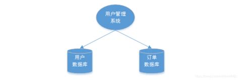 分布式事务1之cap与base理论cap在分布式事务中的体现 Csdn博客