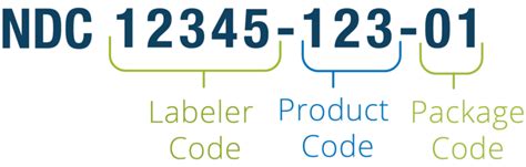 The Anatomy Of A National Drug Code Ndc Lexis Nexis Reed Tech