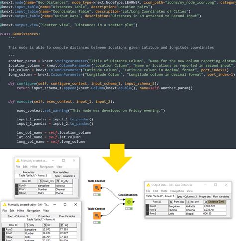 4 Steps For Your Python Team To Develop Knime Nodes Knime