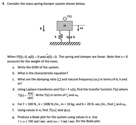 Solved Consider The Mass Spring Damper System Shown Below Chegg