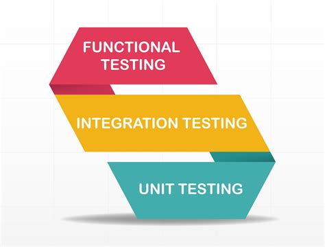 What Is The Difference Between Unit Testing And Integration Testing