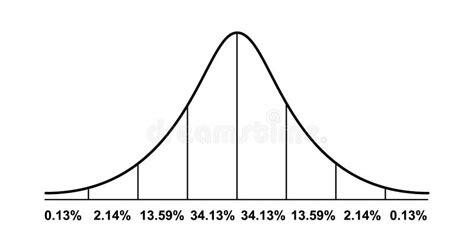 Gauss Distribution Standard Normal Distribution Math Probability