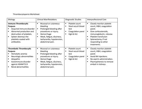 Thrombocytopenia Worksheet Thrombocytopenia Worksheet Etiology