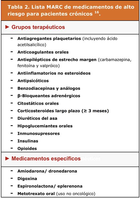 Medicamentos Que Son Peligrosos Para La Salud Y No Sab Amos Aweita