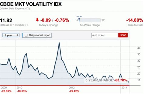 Market Volatility Index « ASYMMETRY® Observations