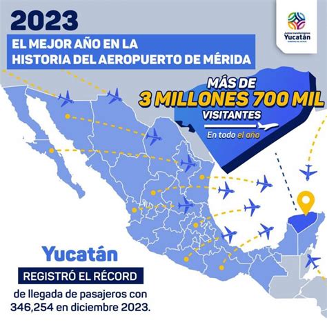 Fue El Mejor A O En La Historia De Aeropuerto Internacional De M Rida