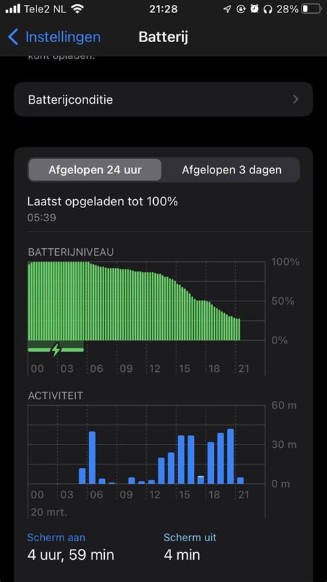 iPhone SE 3rd gen 2022 battery life 🔋 (it will surprise you) : r/IphoneSE3