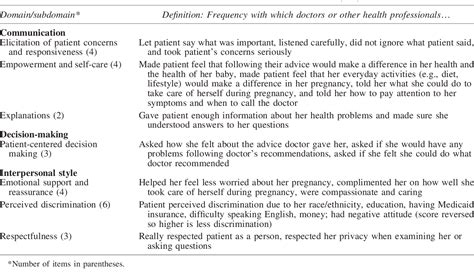 Maternal Acculturation And The Prenatal Care Experience Semantic Scholar