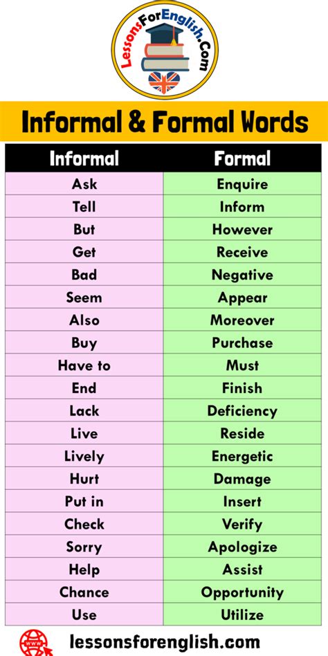 Informal And Formal Words List In English Lessons For English