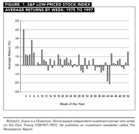 It S Not Too Early For Investors To Get Ready For The January Effect Aaii