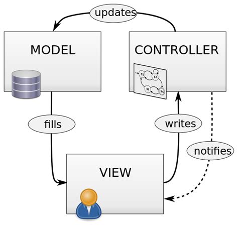 Class Diagram Of Model View Controller Mvc Model Controller