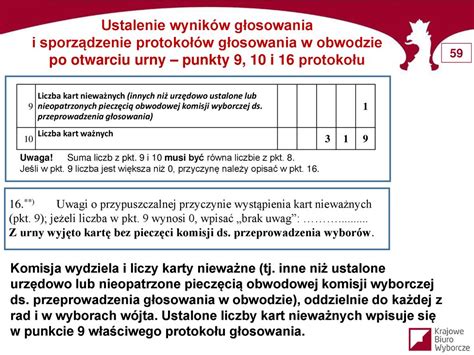 Szkolenie Cz Onk W Obwodowych Komisji Wyborczych Ds Ppt Pobierz