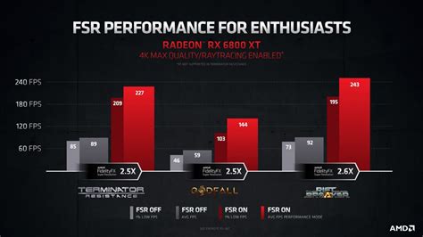 Amd Launches Fidelityfx Super Resolution Fsr Pc Perspective