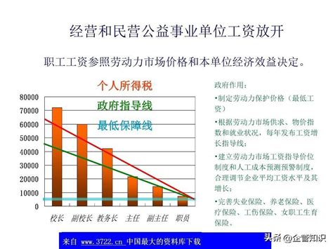 事业单位人事和薪酬制度改革ppt 30 知乎