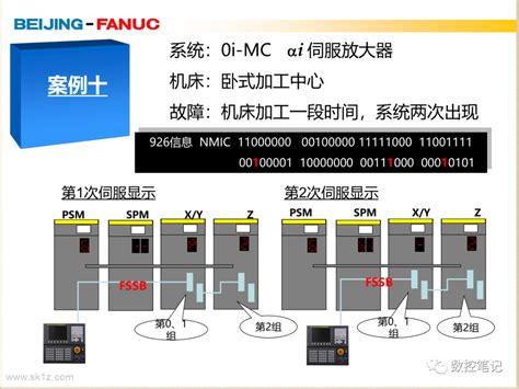 Fanuc Fssb Alarm