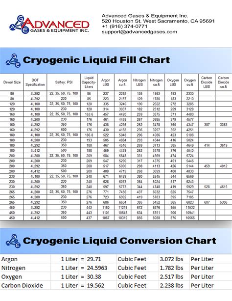 Cryogenics Archives Advanced Gases Equipment