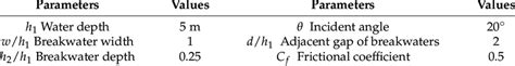 Numerical data employed for computation. | Download Scientific Diagram