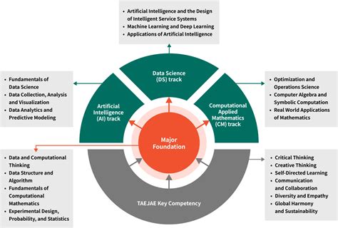 Qu Factores Pueden Influir En La Autonom A De La Inteligencia