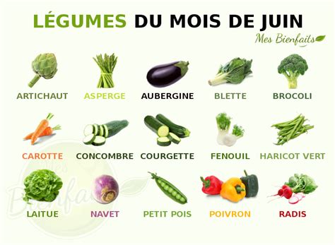 Fruits et légumes du mois de juin manger de saison et local