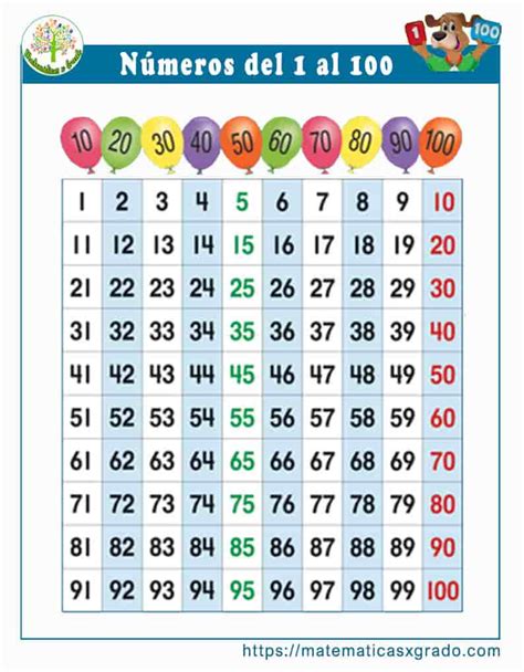 Tarjetas De Numeros Del 1 Al 100 Para Imprimir Pdf Bilarasa