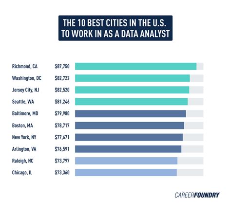 The Ultimate Data Analyst Salary Guide 2023 Edition