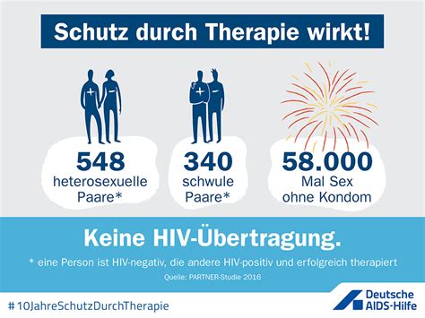 Meilenstein Der Hiv Prävention 10 Jahre Schutz Durch Therapie